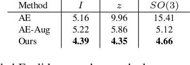 Figure 2 for Frame Averaging for Equivariant Shape Space Learning