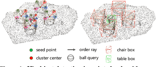 Figure 1 for RBGNet: Ray-based Grouping for 3D Object Detection