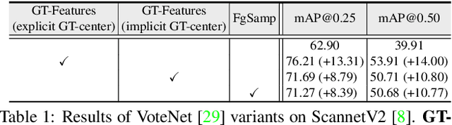 Figure 2 for RBGNet: Ray-based Grouping for 3D Object Detection