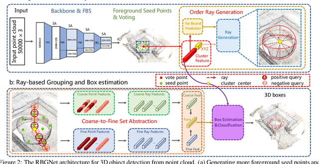 Figure 3 for RBGNet: Ray-based Grouping for 3D Object Detection