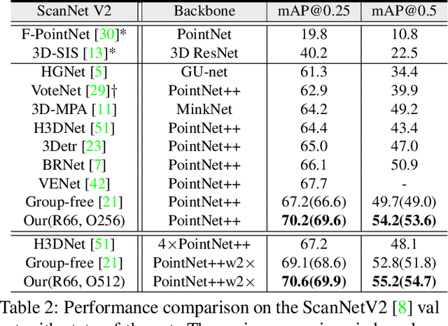 Figure 4 for RBGNet: Ray-based Grouping for 3D Object Detection