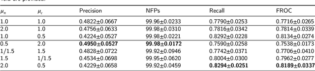 Figure 2 for Decoupled Gradient Harmonized Detector for Partial Annotation: Application to Signet Ring Cell Detection