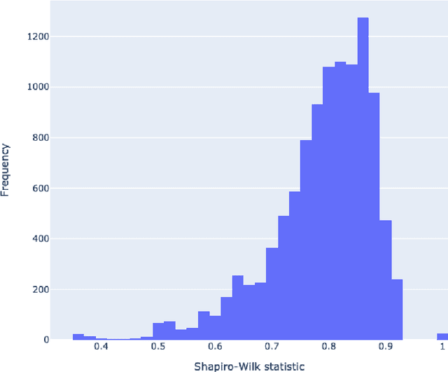 Figure 2 for Predicting Lexical Complexity in English Texts