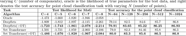 Figure 2 for Learning Prototype-oriented Set Representations for Meta-Learning