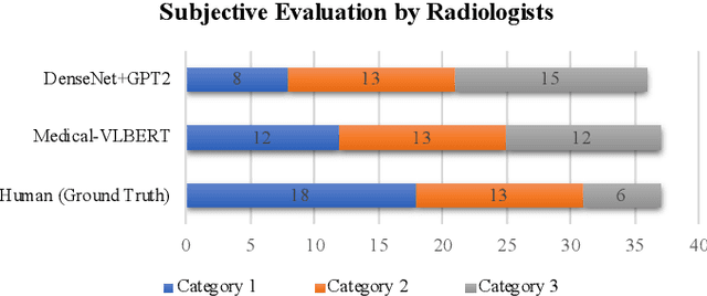 Figure 2 for Medical-VLBERT: Medical Visual Language BERT for COVID-19 CT Report Generation With Alternate Learning