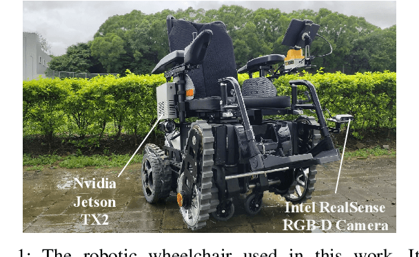 Figure 1 for S2P2: Self-Supervised Goal-Directed Path Planning Using RGB-D Data for Robotic Wheelchairs