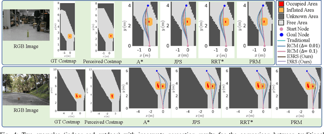 Figure 4 for S2P2: Self-Supervised Goal-Directed Path Planning Using RGB-D Data for Robotic Wheelchairs