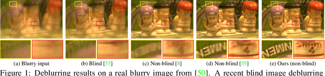 Figure 1 for Deep Wiener Deconvolution: Wiener Meets Deep Learning for Image Deblurring