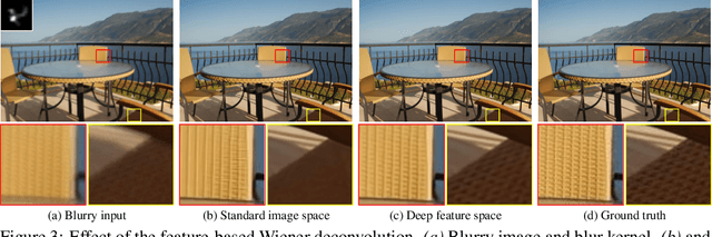 Figure 4 for Deep Wiener Deconvolution: Wiener Meets Deep Learning for Image Deblurring