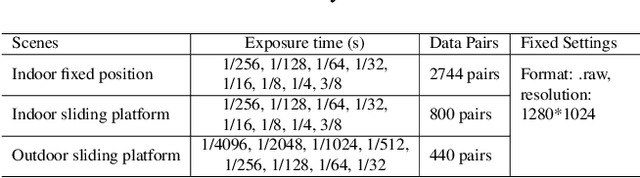 Figure 2 for Abandoning the Bayer-Filter to See in the Dark
