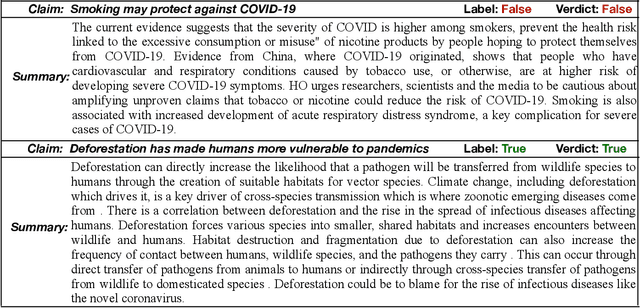 Figure 1 for Generating Fact Checking Summaries for Web Claims