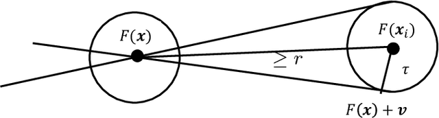 Figure 2 for On the Power of Abstention and Data-Driven Decision Making for Adversarial Robustness