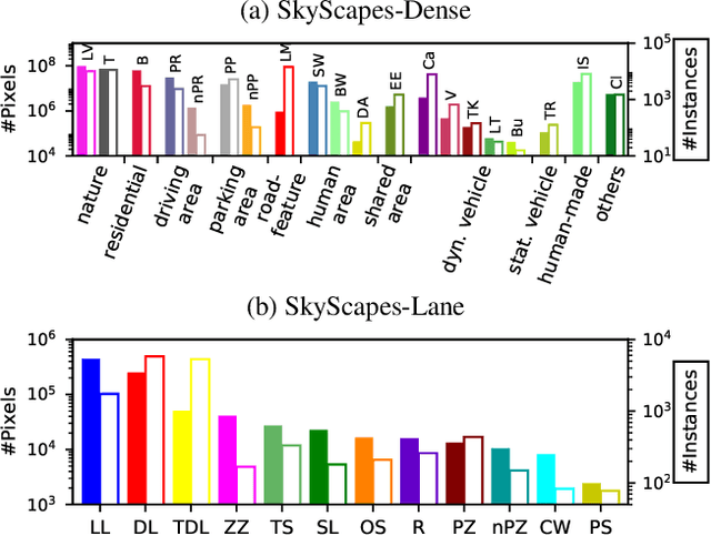 Figure 2 for SkyScapes -- Fine-Grained Semantic Understanding of Aerial Scenes