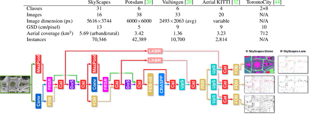 Figure 4 for SkyScapes -- Fine-Grained Semantic Understanding of Aerial Scenes