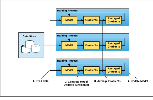Figure 2 for Horovod: fast and easy distributed deep learning in TensorFlow
