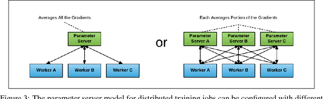 Figure 3 for Horovod: fast and easy distributed deep learning in TensorFlow