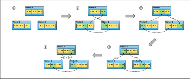 Figure 4 for Horovod: fast and easy distributed deep learning in TensorFlow