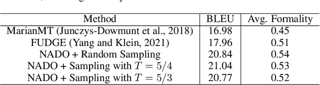 Figure 4 for Controllable Text Generation with Neurally-Decomposed Oracle