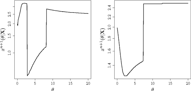 Figure 2 for Small ensembles of kriging models for optimization