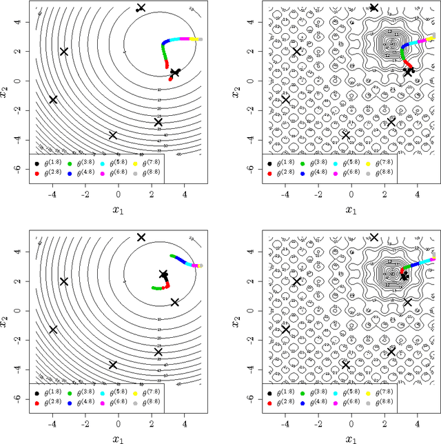 Figure 4 for Small ensembles of kriging models for optimization