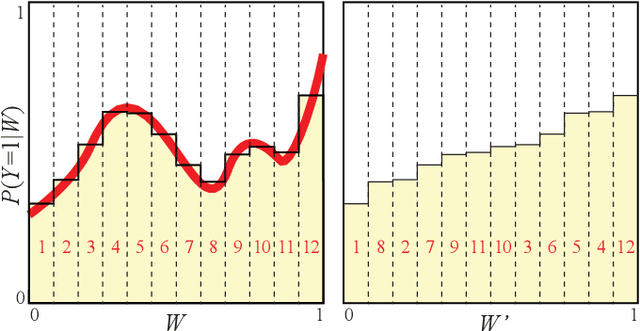 Figure 3 for Pareto-optimal data compression for binary classification tasks