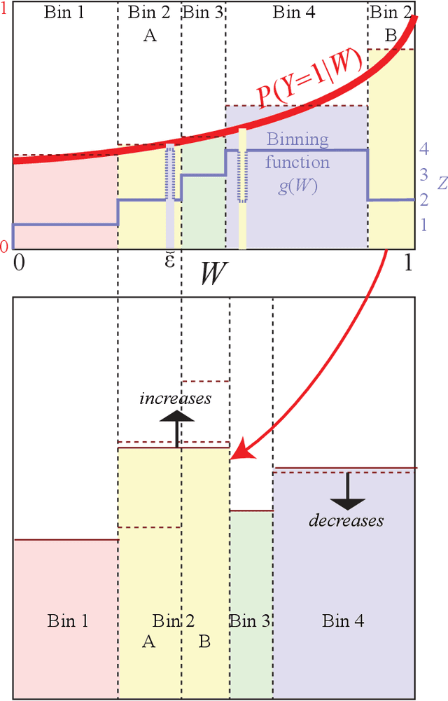 Figure 4 for Pareto-optimal data compression for binary classification tasks