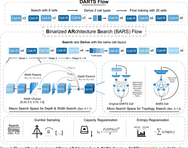 Figure 3 for BARS: Joint Search of Cell Topology and Layout for Accurate and Efficient Binary ARchitectures