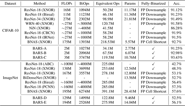 Figure 4 for BARS: Joint Search of Cell Topology and Layout for Accurate and Efficient Binary ARchitectures