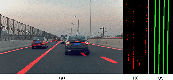 Figure 1 for BEVSegFormer: Bird's Eye View Semantic Segmentation From Arbitrary Camera Rigs