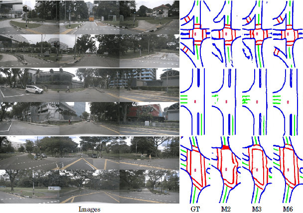 Figure 4 for BEVSegFormer: Bird's Eye View Semantic Segmentation From Arbitrary Camera Rigs