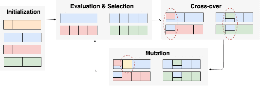 Figure 3 for Improving Community Detection Performance in Heterogeneous Music Network by Learning Edge-type Usefulness Distribution