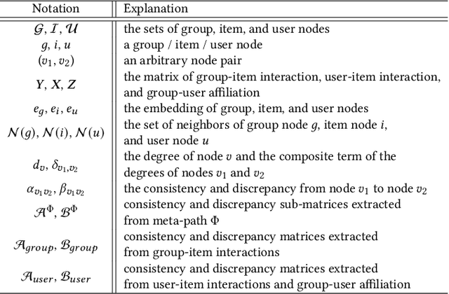 Figure 2 for Addressing the Extreme Cold-Start Problem in Group Recommendation