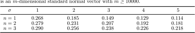 Figure 3 for Laplacian Smoothing Gradient Descent