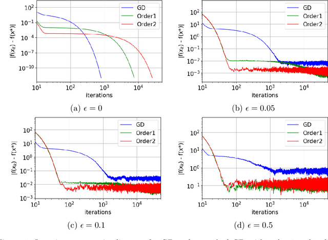 Figure 2 for Laplacian Smoothing Gradient Descent