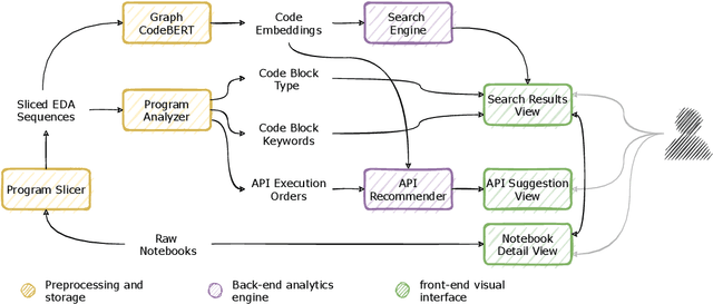 Figure 2 for EDAssistant: Supporting Exploratory Data Analysis in Computational Notebooks with In-Situ Code Search and Recommendation