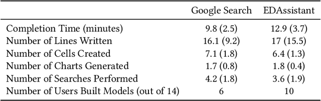 Figure 3 for EDAssistant: Supporting Exploratory Data Analysis in Computational Notebooks with In-Situ Code Search and Recommendation