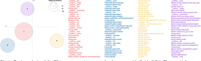 Figure 1 for EDAssistant: Supporting Exploratory Data Analysis in Computational Notebooks with In-Situ Code Search and Recommendation