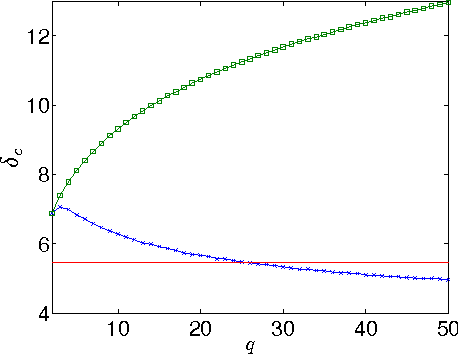 Figure 4 for Phase Transitions in Community Detection: A Solvable Toy Model