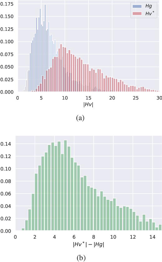 Figure 3 for Input Hessian Regularization of Neural Networks