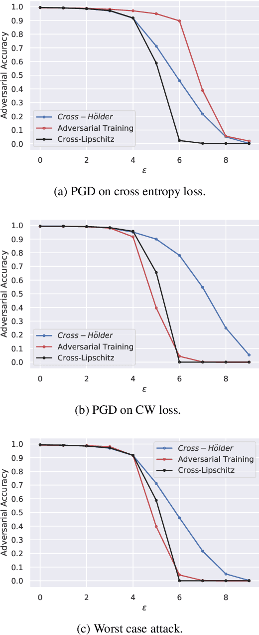 Figure 4 for Input Hessian Regularization of Neural Networks