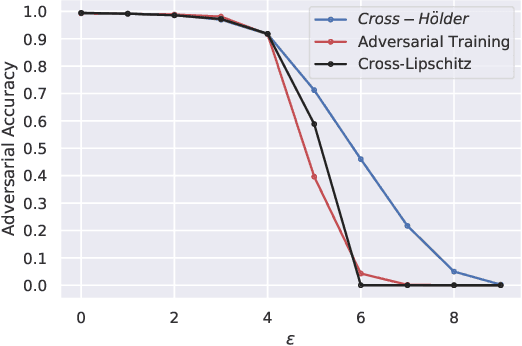Figure 1 for Input Hessian Regularization of Neural Networks