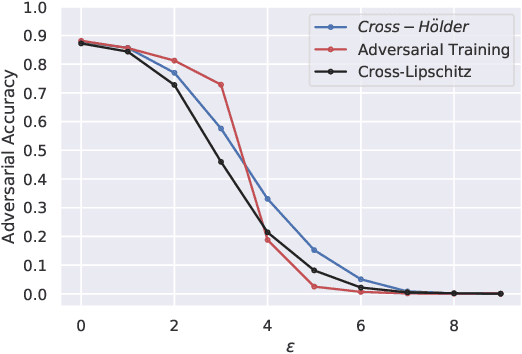 Figure 2 for Input Hessian Regularization of Neural Networks