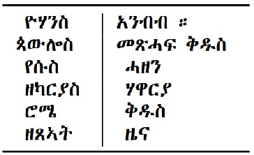 Figure 2 for An Exploration of Data Augmentation Techniques for Improving English to Tigrinya Translation