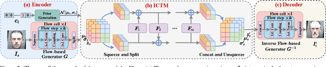 Figure 3 for AgeFlow: Conditional Age Progression and Regression with Normalizing Flows