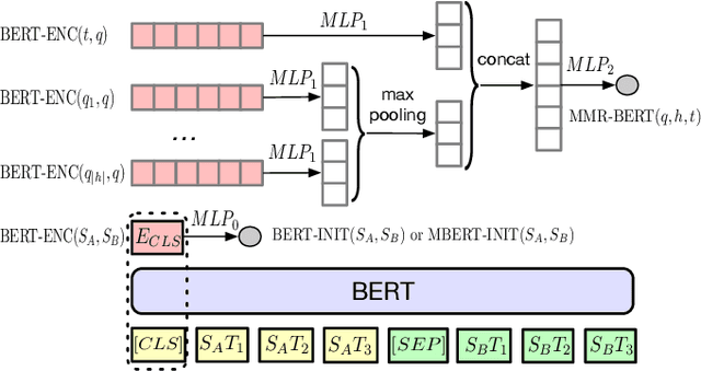 Figure 3 for Asking Clarifying Questions Based on Negative Feedback in Conversational Search