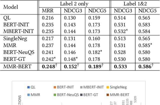 Figure 4 for Asking Clarifying Questions Based on Negative Feedback in Conversational Search