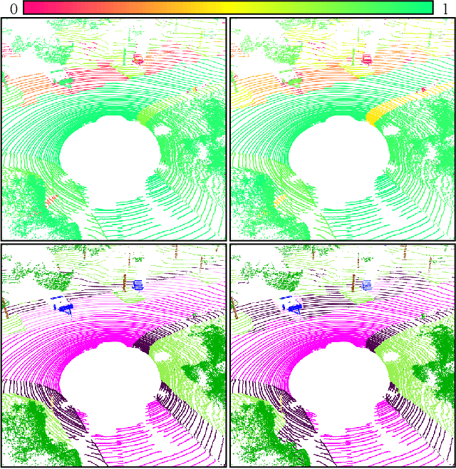 Figure 1 for False Positive Detection and Prediction Quality Estimation for LiDAR Point Cloud Segmentation