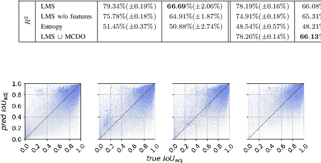 Figure 3 for False Positive Detection and Prediction Quality Estimation for LiDAR Point Cloud Segmentation