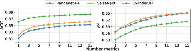 Figure 4 for False Positive Detection and Prediction Quality Estimation for LiDAR Point Cloud Segmentation