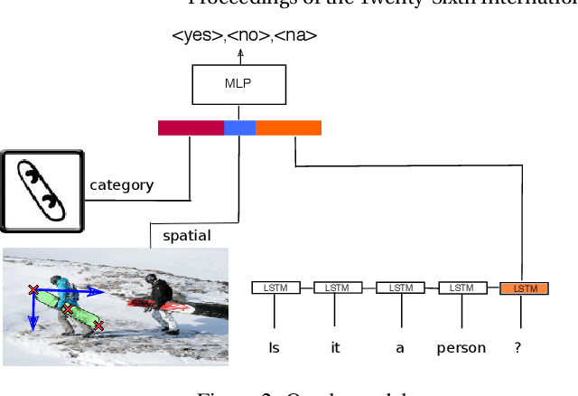 Figure 3 for End-to-end optimization of goal-driven and visually grounded dialogue systems